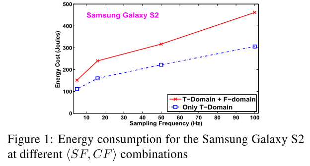 SamplingRateEnergyTradeoff_ISWC12