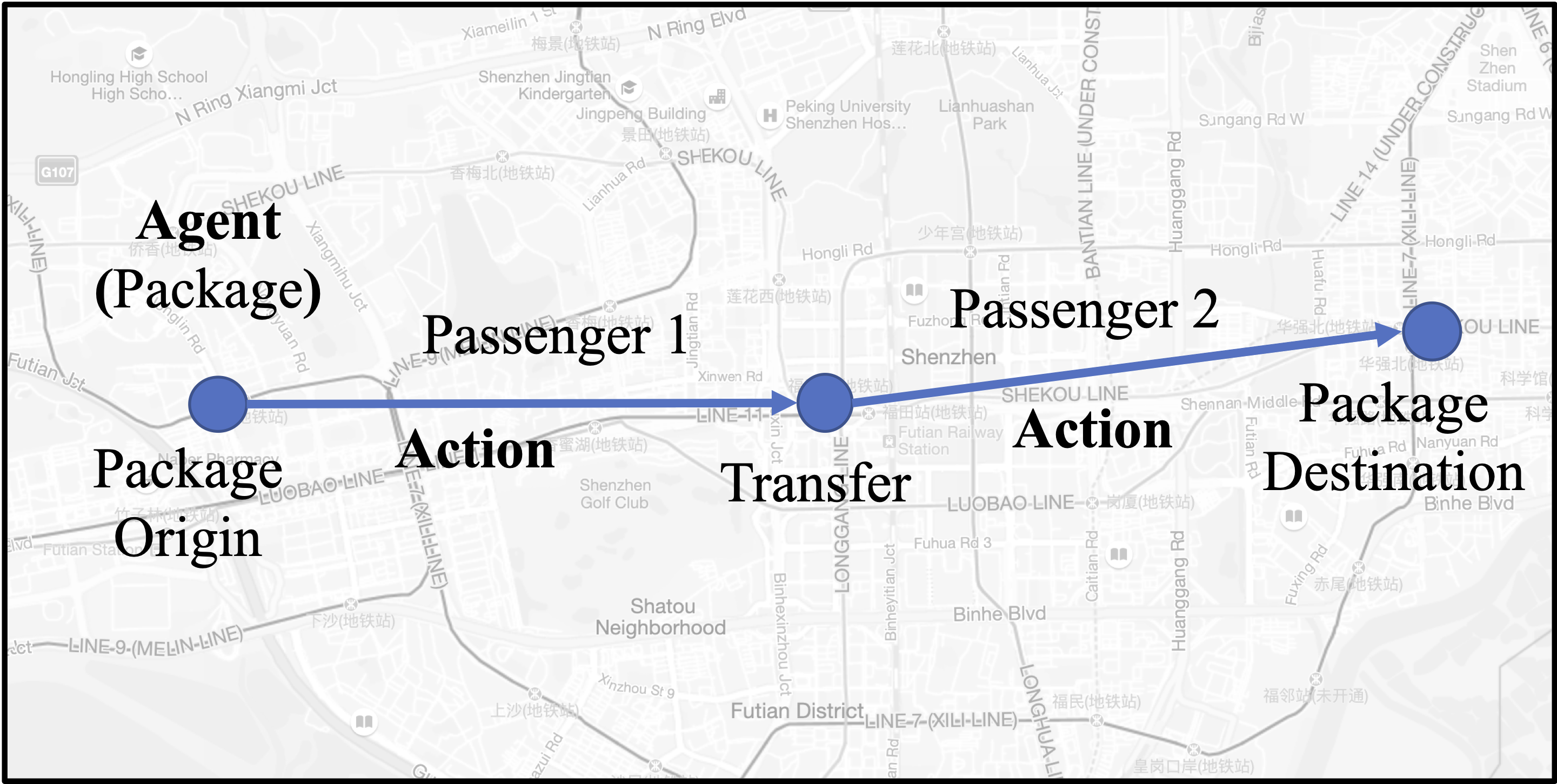 Hitchhiking System